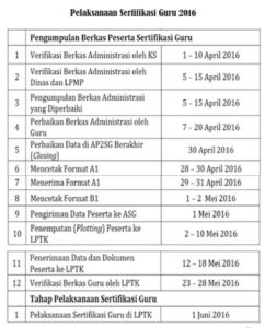 Jadwal pelaksanaan Sertifikasi Guru Tahun 2016