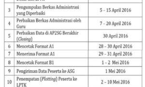 Jadwal pelaksanaan Sertifikasi Guru Tahun 2016