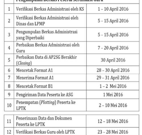 Jadwal pelaksanaan Sertifikasi Guru Tahun 2016