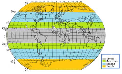 Pembagian Wilayah Iklim di Dunia