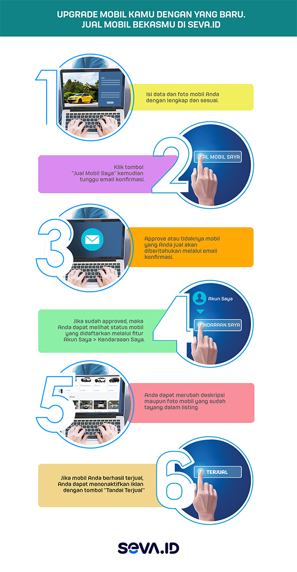 upgrade di SEVA Pusat Mobil Murah