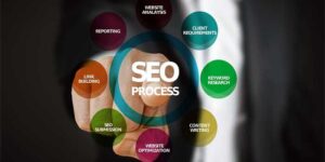 Memilih SEO Service