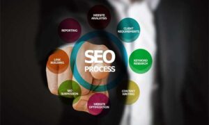 Memilih SEO Service