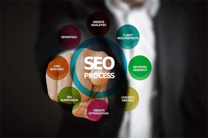 Memilih SEO Service