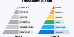 Taksonomi Bloom