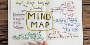 metode mind mapping