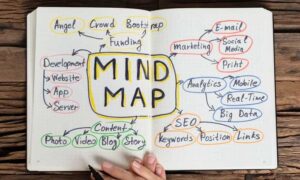 metode mind mapping